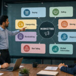 What Are The Eight Functions Of Marketing
