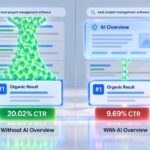 AI Overview CTR Statistics 2026 Click Loss by Rank