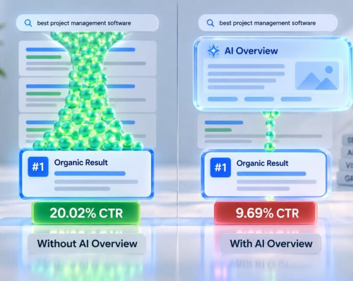 AI Overview CTR Statistics 2026 Click Loss by Rank